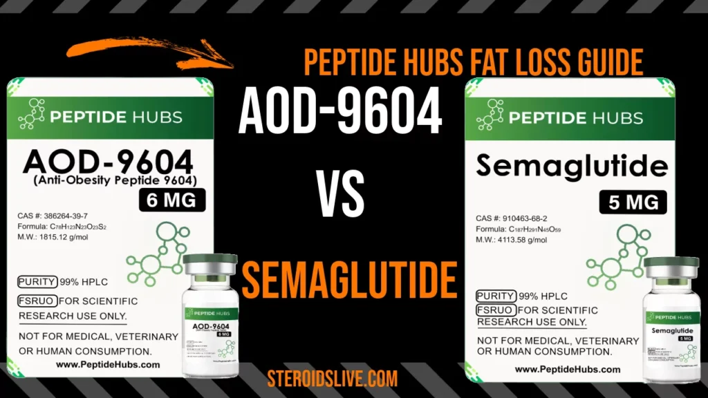 Peptide Hubs Fat Loss Guide
